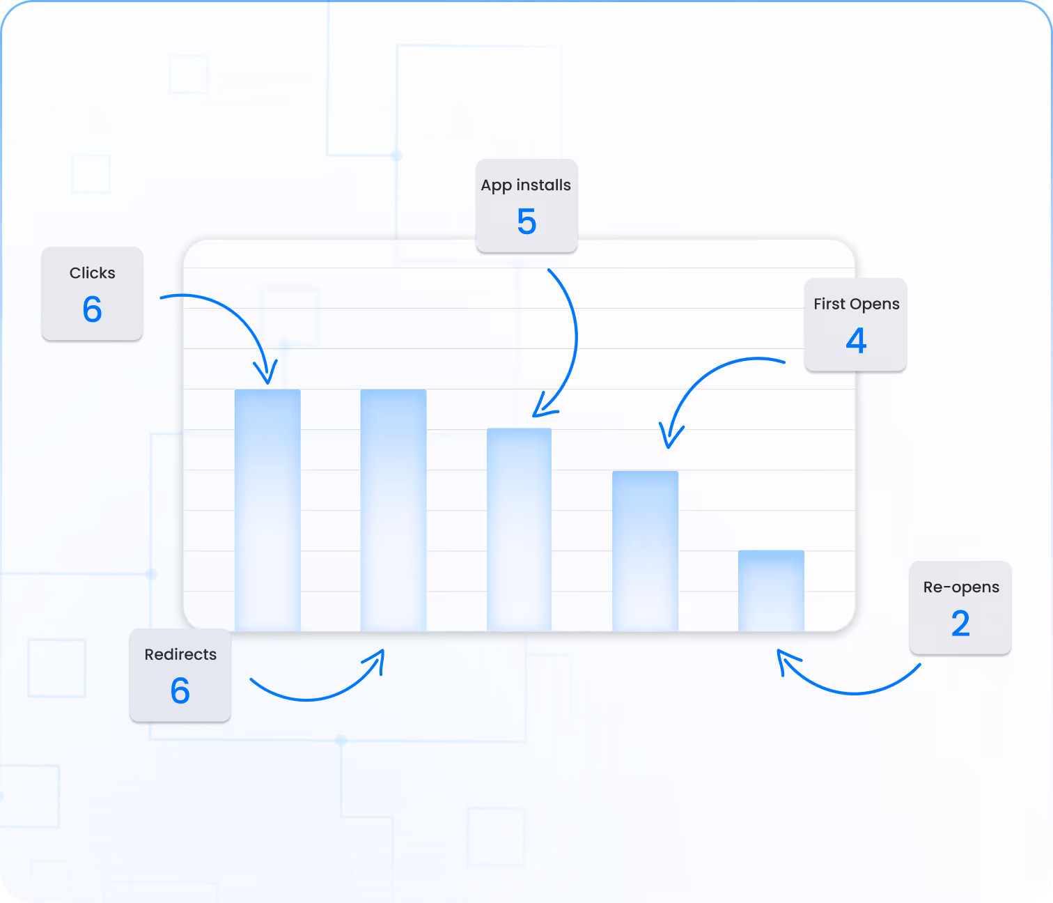 Advanced Deep Link Analytics for Better Measurement