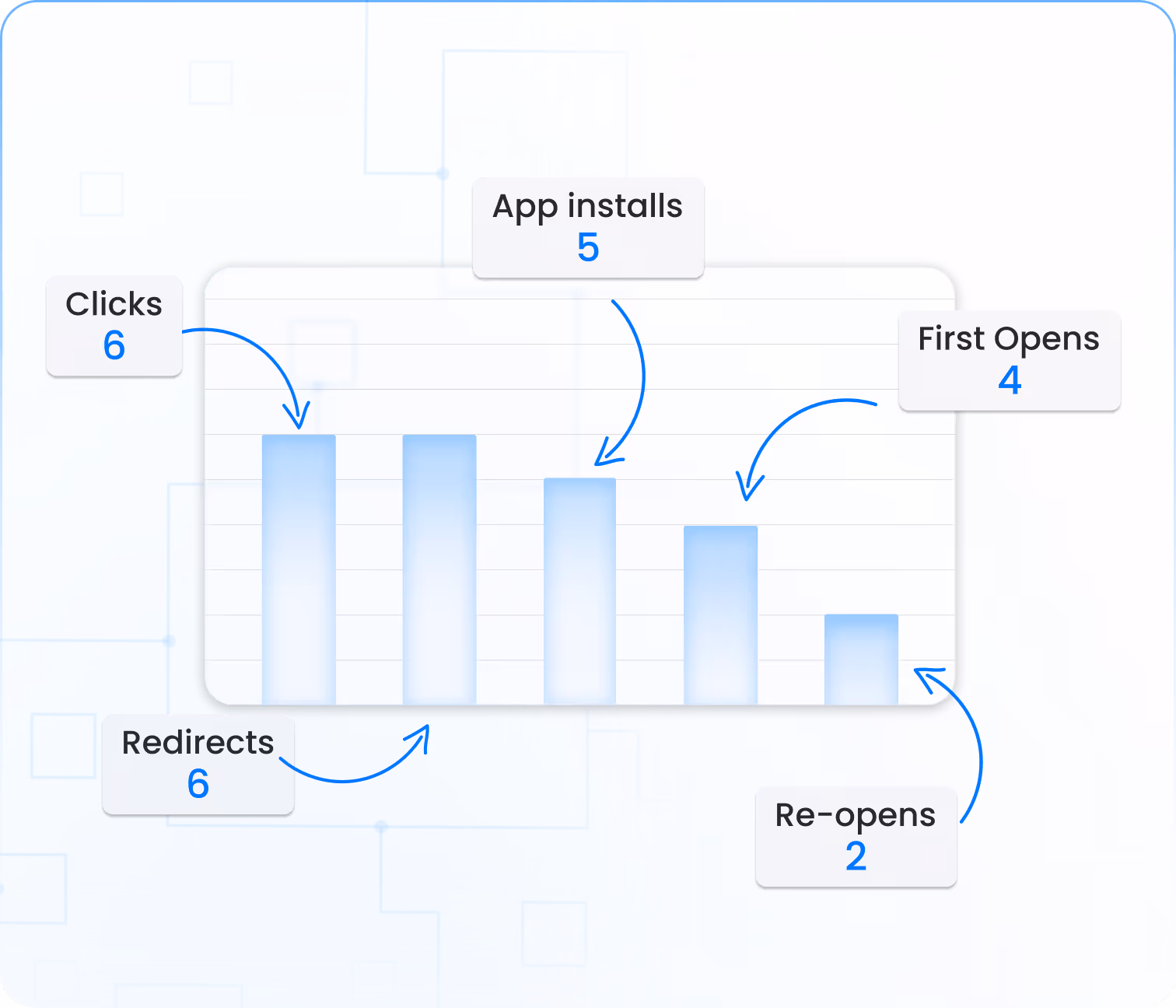 Advanced Deep Link Analytics for Better Measurement