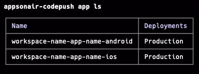 Apps linked to AppsOnAir account