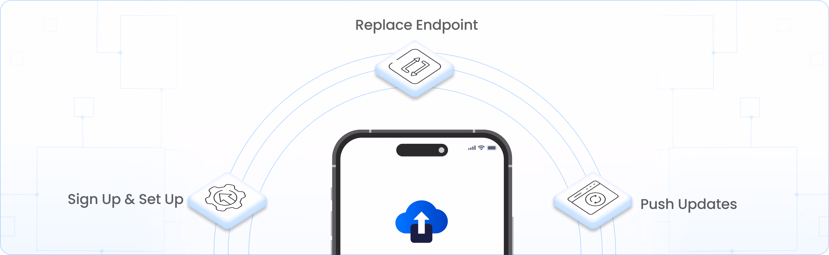 Three Steps for Integration