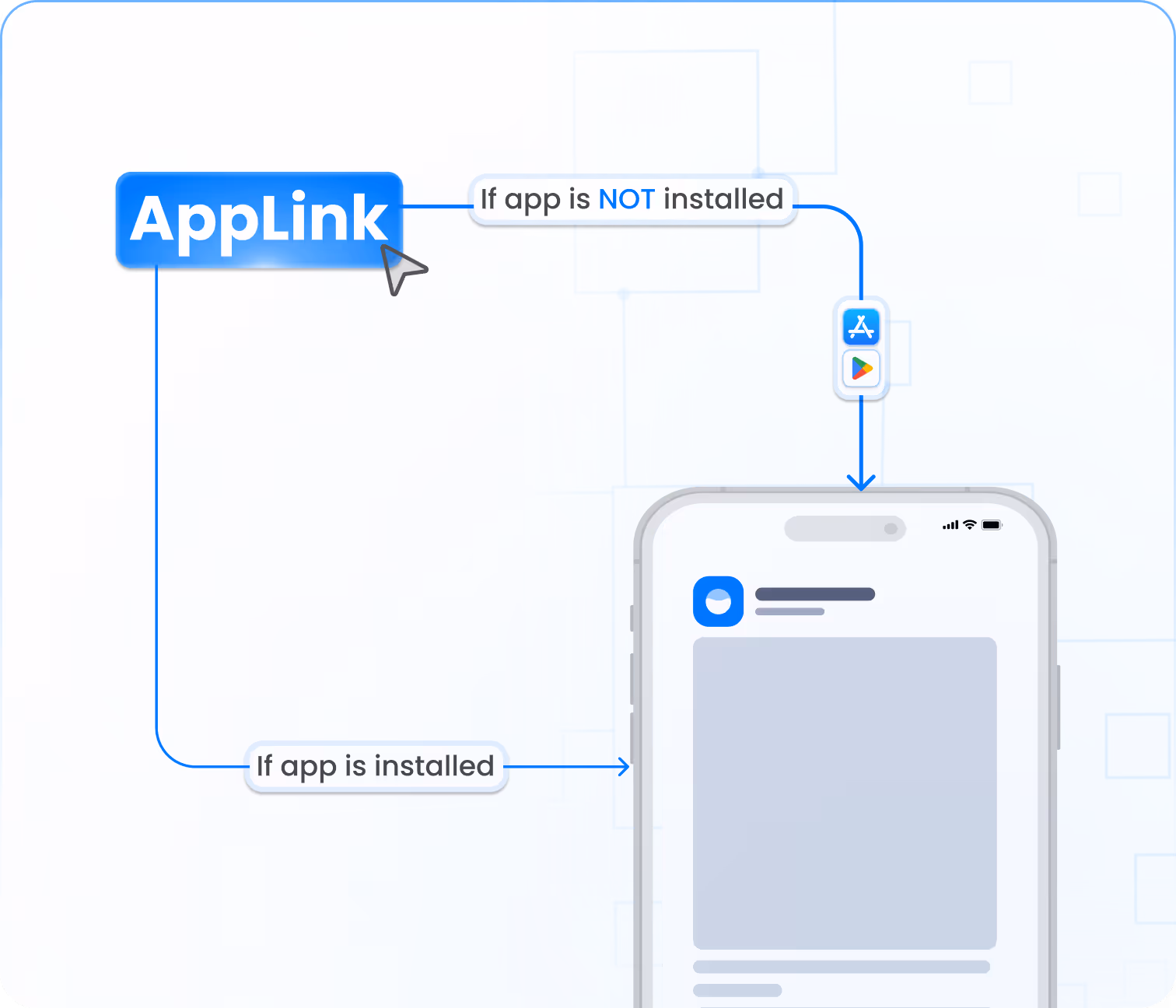 Yes, We Fully Support Deferred Deep Linking